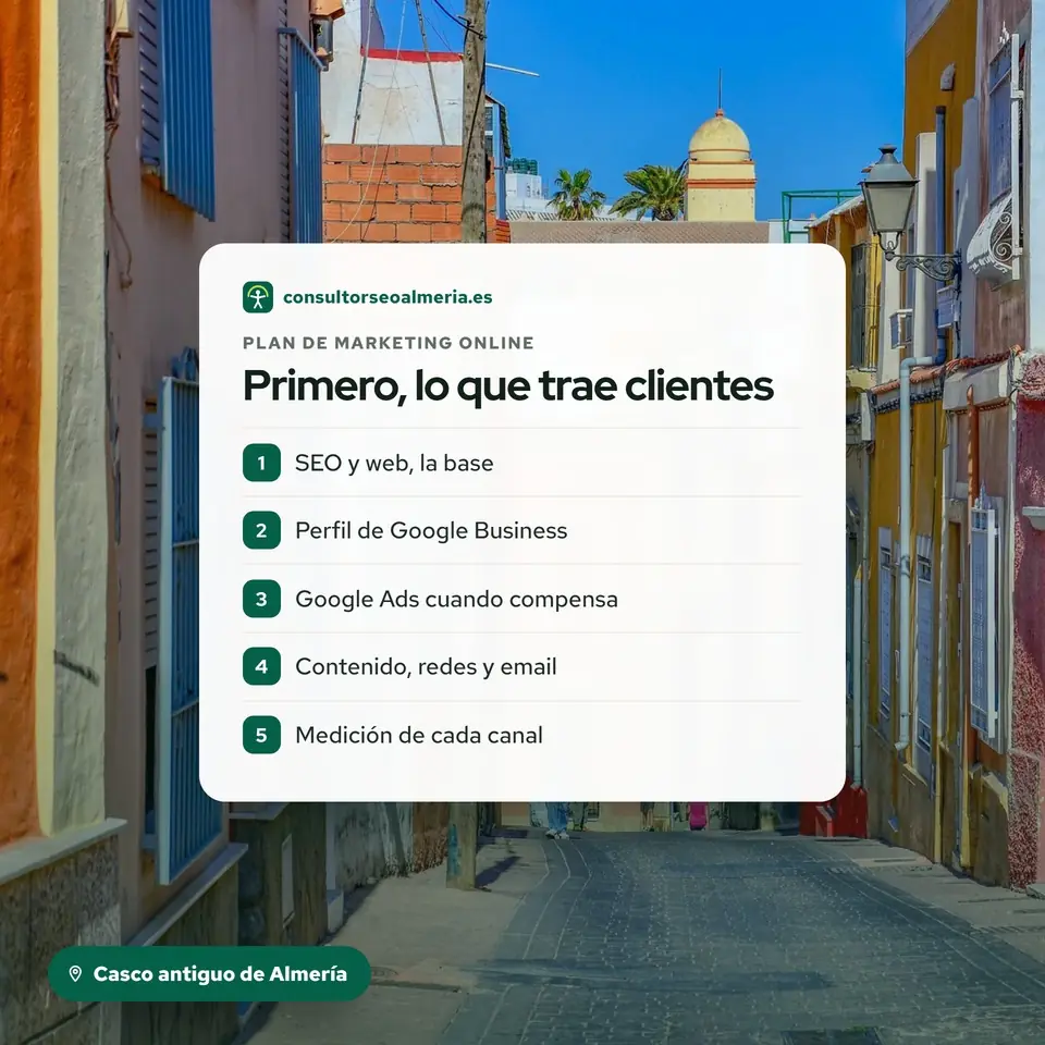 Orden de canales de un plan de marketing online sobre una calle del casco antiguo de Almería